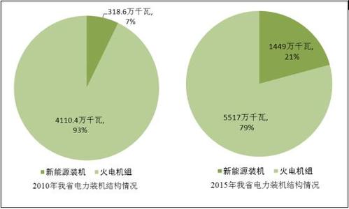 为什么电网容纳新能源？电网新增项目原因-图1