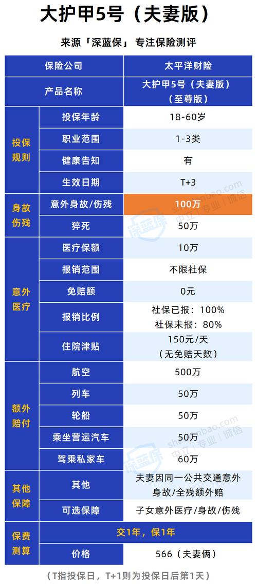 保瓶儿是什么保险公司的？保险项目有背景-图3