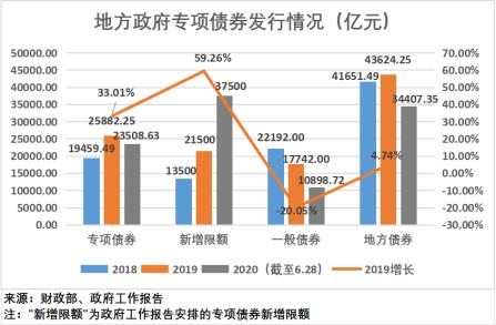 地方政府专项债券是什么？全国ppp项目清库-图2