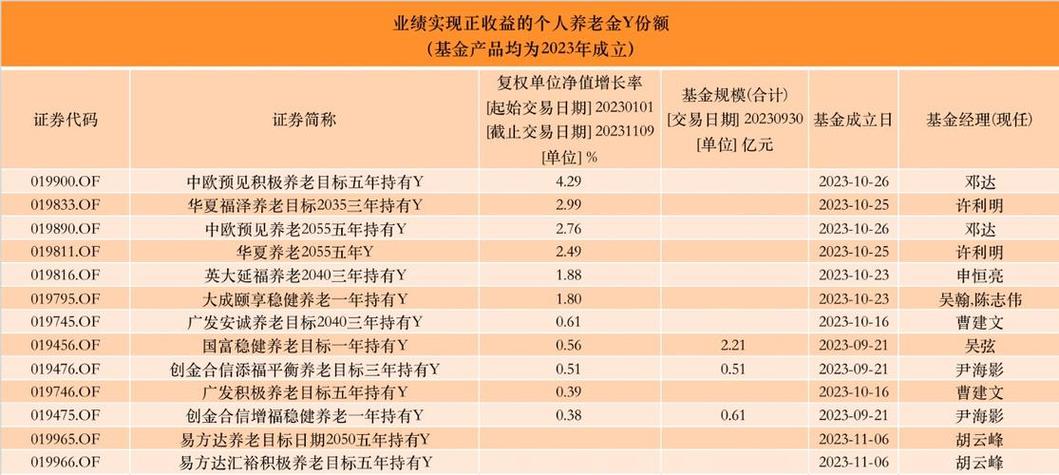 股票型基金和混合型基金到底如何选？泸州老窖理财项目-图1