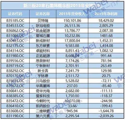 石墨烯龙头股？投资针状焦项目-图2