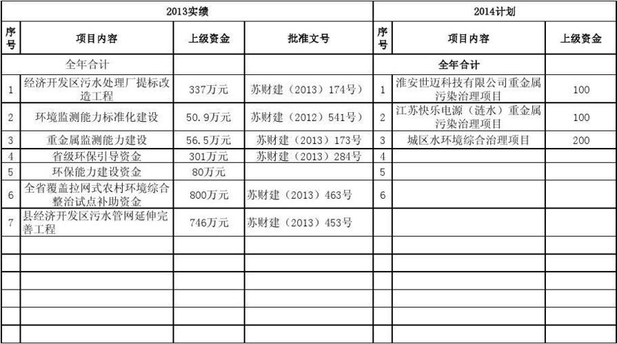 争取项目资金的句子？争取更多资金项目-图2