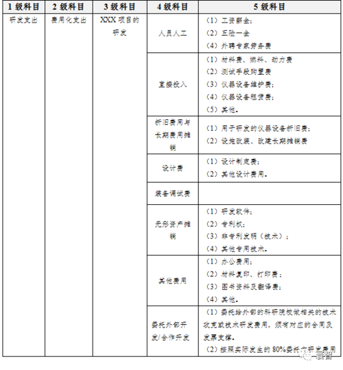 资金归集是做什么用的？资金归集项目意义-图3