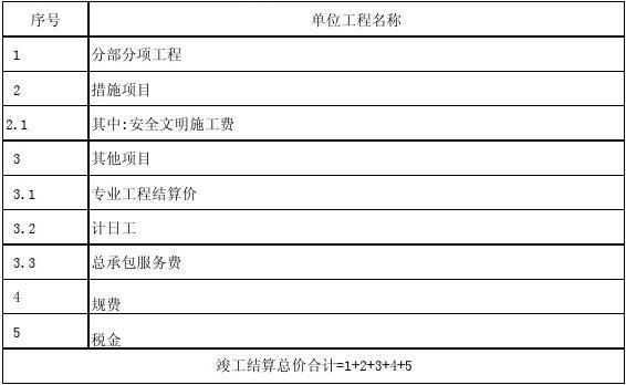 进度结算和竣工结算的区别？加快项目竣工结算-图3