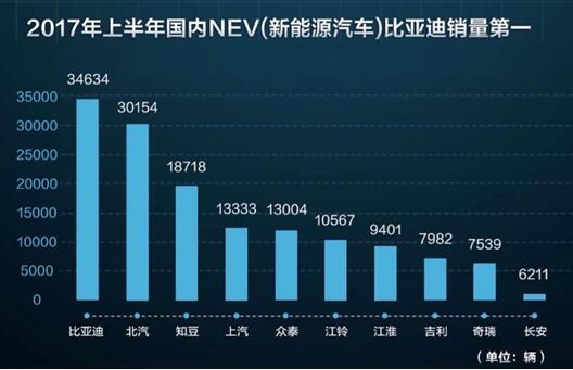 比亚迪海外销量？比亚迪海外项目-图1