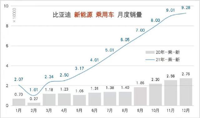 比亚迪海外销量？比亚迪海外项目-图2