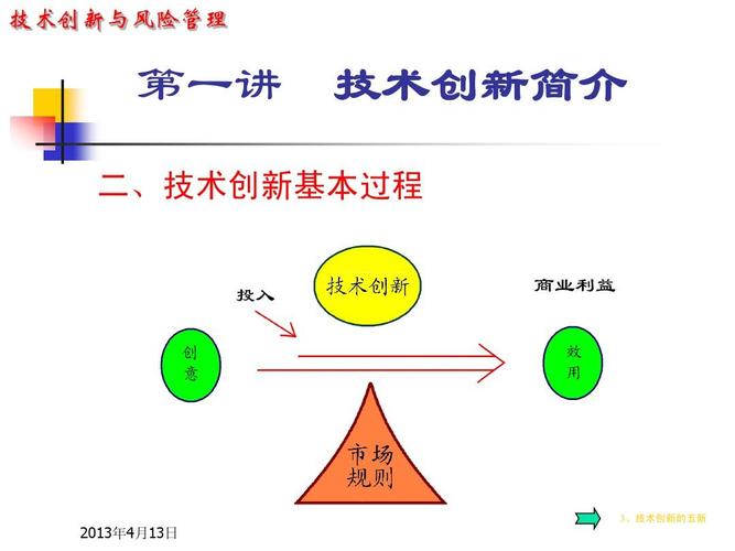 技术创新在项目管理中的作用？创新型项目管理-图2