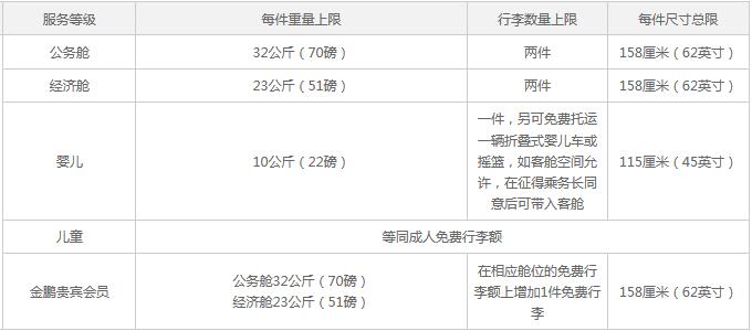 去伊拉克可以带多重行李？境外免税项目 海航-图1