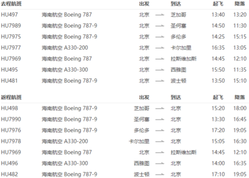 去伊拉克可以带多重行李？境外免税项目 海航-图2