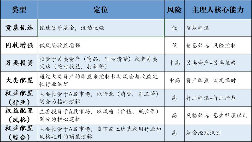 基金投资组合投资范围的规定有哪些？投资项目投资组合-图2