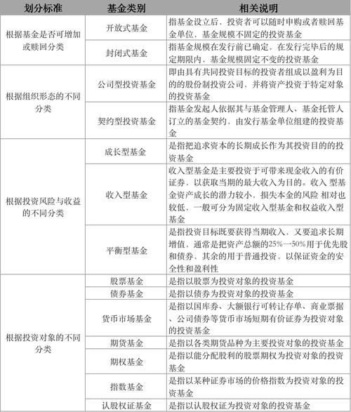 基金投资组合投资范围的规定有哪些？投资项目投资组合-图1