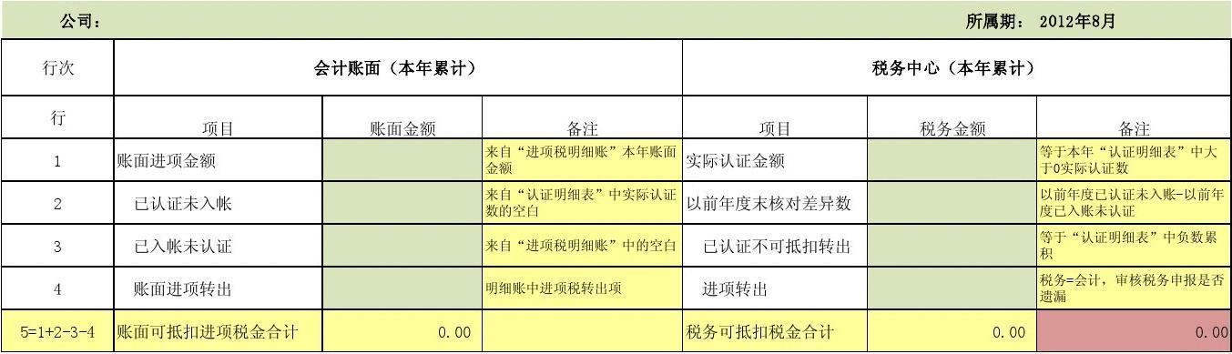 工程项目有地方代建办建设，购买设备进项税额如何抵扣？工程新项目进项-图3