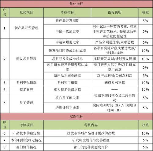 绩效考核三大指标有哪些？项目的价值确定-图1