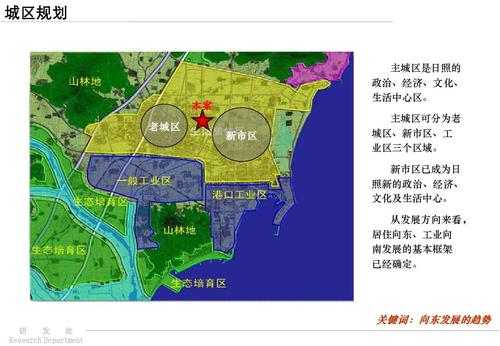 日照东港分几个区？东港项目市场细分-图1