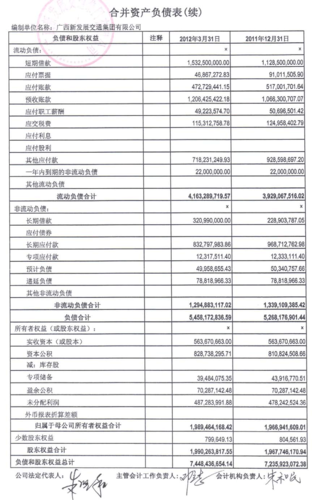 上季度财务报表怎么查看？季度市场项目报表-图3