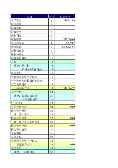 上季度财务报表怎么查看？季度市场项目报表-图2