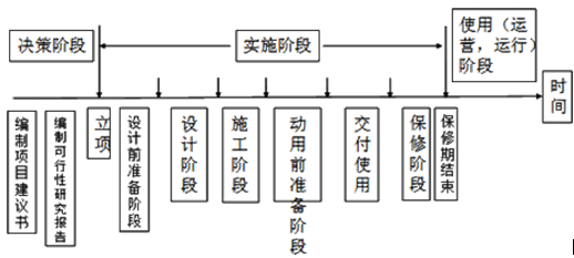 工程项目前期的经验和技巧？项目进行前期-图3