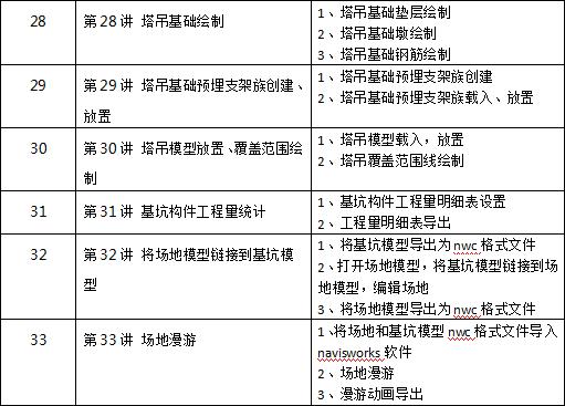 工程项目前期的经验和技巧？项目进行前期-图2