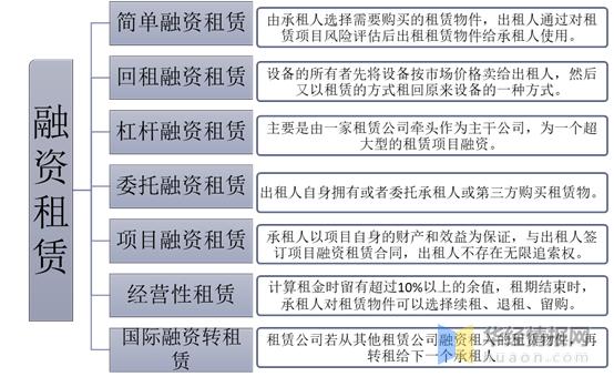 融资租赁和金润租赁的区别？融资租赁债权项目-图2