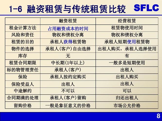 融资租赁和金润租赁的区别？融资租赁债权项目-图1