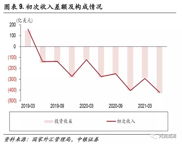 什么叫人民币经常项目？经常项目顺差  逆差-图2