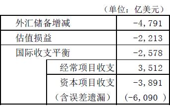 什么叫人民币经常项目？经常项目顺差  逆差-图3