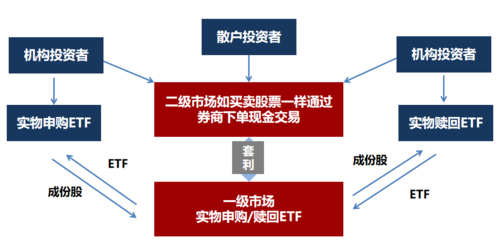 做网站套利项目怎么做？2018稳定套利项目-图3