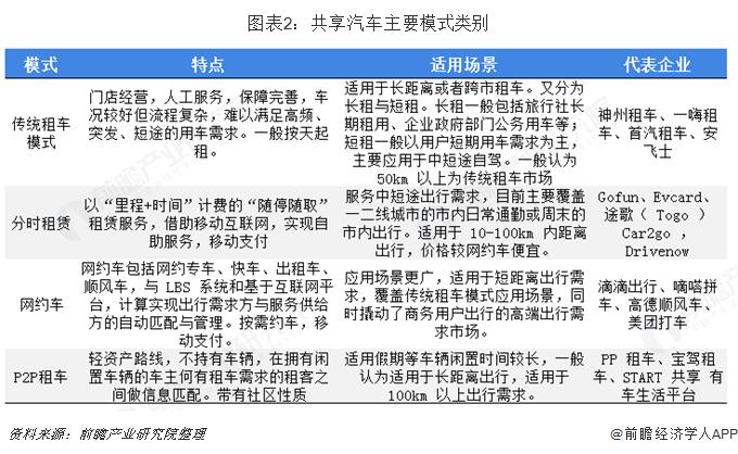 分时租赁商业模式？分时租赁项目汇总-图1