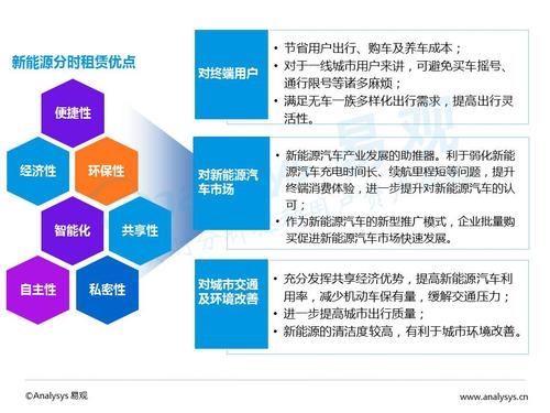 分时租赁商业模式？分时租赁项目汇总-图3