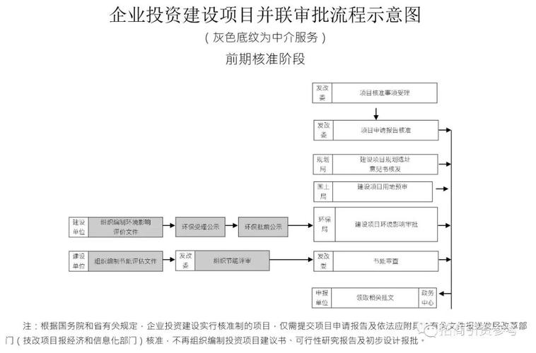 公路ppp招投标过程？安徽发改委ppp项目-图3