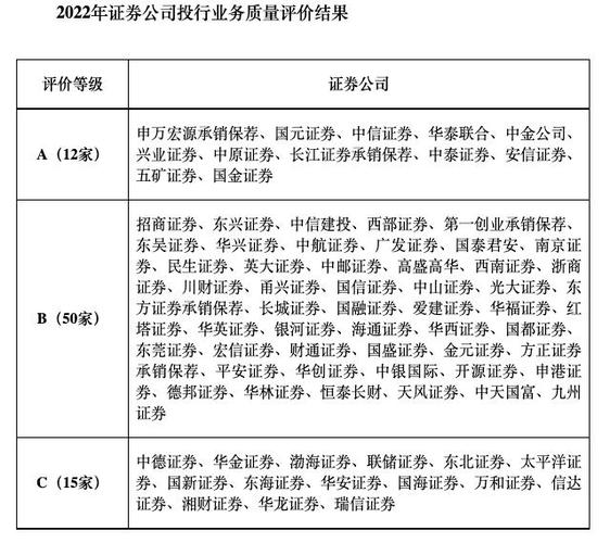 四大证券公司招聘条件？投行项目档案-图2