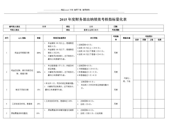 量化考核指标是什么？公司项目考核指标-图1