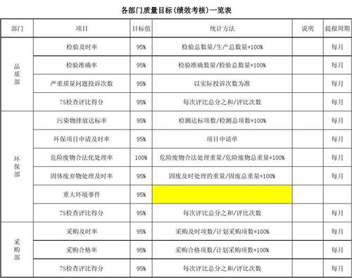 量化考核指标是什么？公司项目考核指标-图3