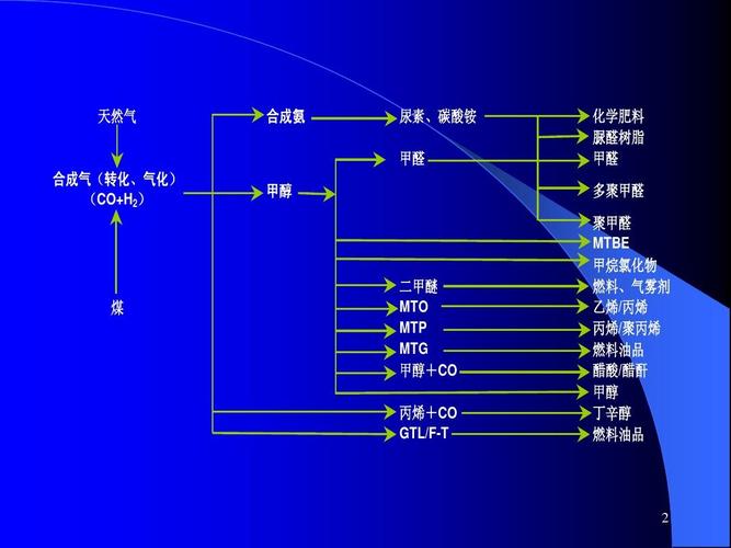 请问在煤化工术语中，MTO是什么意思。请问，煤化工中说的MTP，是什么意思啊？mto项目包括什么-图1