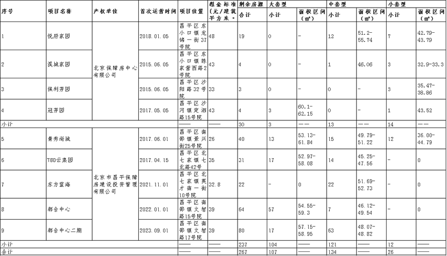 南京有线电视初装费还收吗？南京有线新建项目-图1