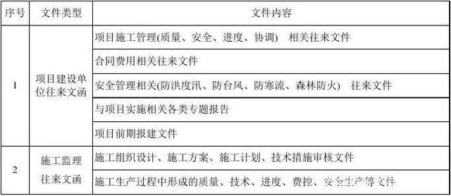 epc预算超概是什么意思？项目审计超概算-图3