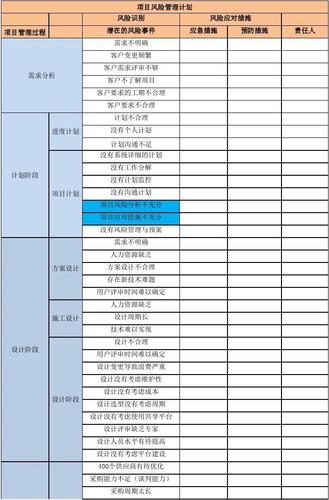 简述项目风险计划包括哪些内容？项目的风险预期-图3