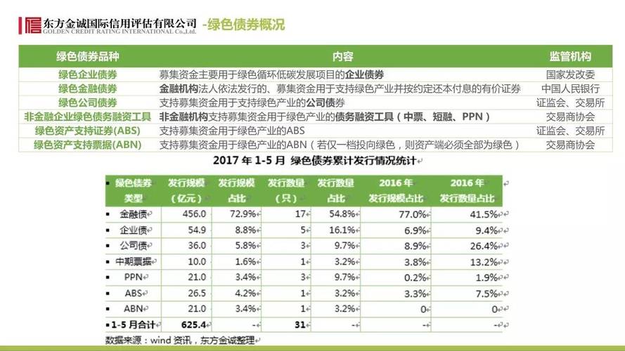 绿债是什么？绿债项目目录-图1