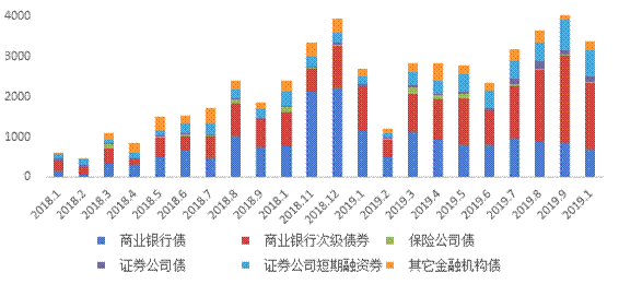 债券投资的收益包括哪些？项目收益债优势-图2