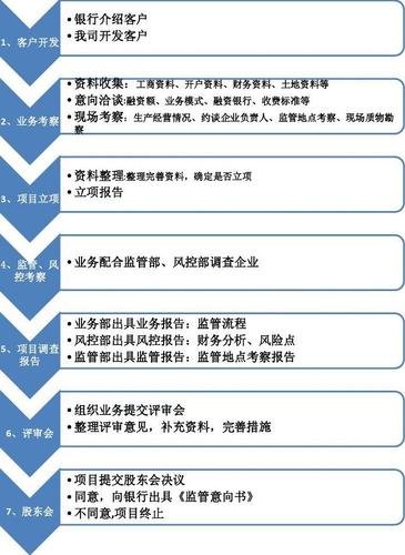 银保有什么业务？银保业务项目-图1