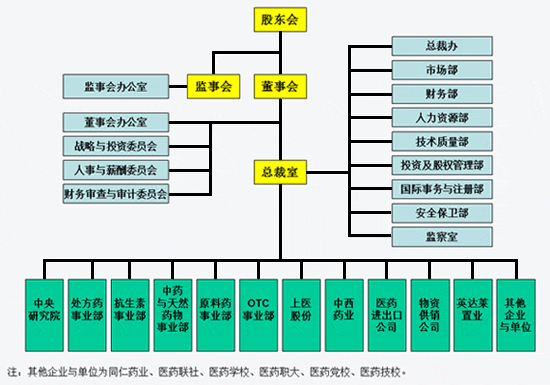 厂家怎样与医药公司合作··需要什么资料和程序？药业投资项目协议-图3