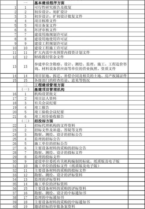 bt常用在计量单位的意思？bt项目计量管理-图2