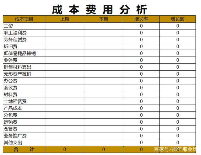 请问资金成本率是什么.如何计算出来的？高端项目成本风险-图1