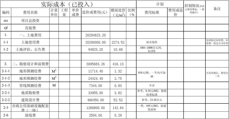 请问资金成本率是什么.如何计算出来的？高端项目成本风险-图2