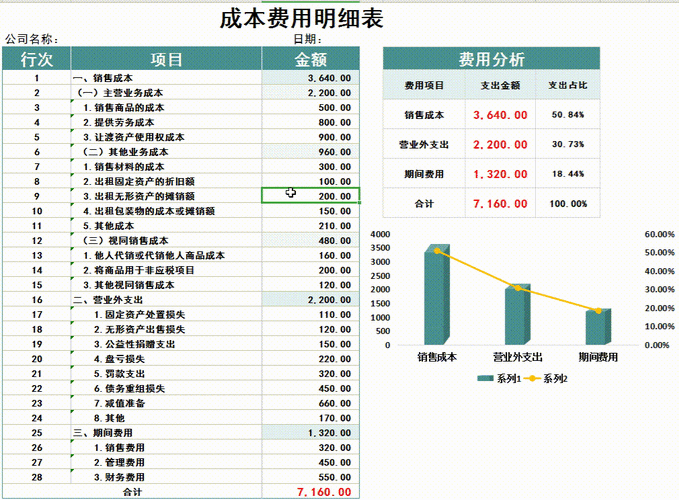 请问资金成本率是什么.如何计算出来的？高端项目成本风险-图3