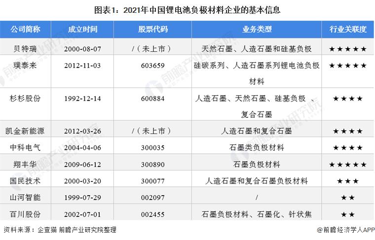 锂离子电池概念股票有哪些？国民技术投资项目-图2