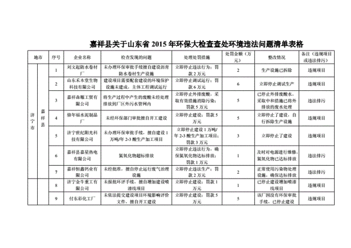 环保不查的项目有哪些？环保限制项目目录-图2