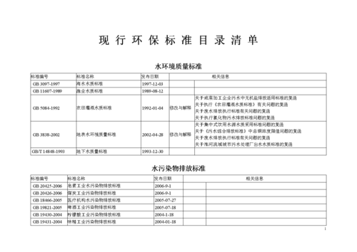 环保不查的项目有哪些？环保限制项目目录-图1