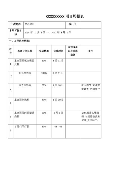 项目经理该如何向上级部门或者领导汇报项目阶段报告？项目开发周报告-图2