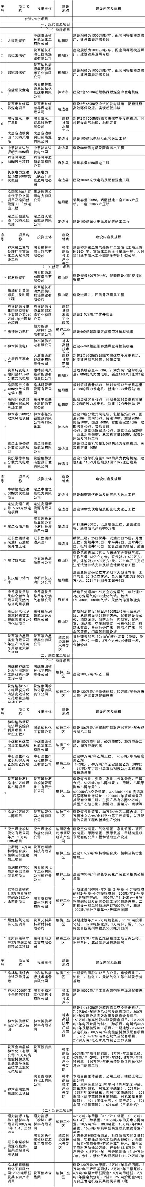 2021年国家重点项目名单？中信 澳矿项目-图2